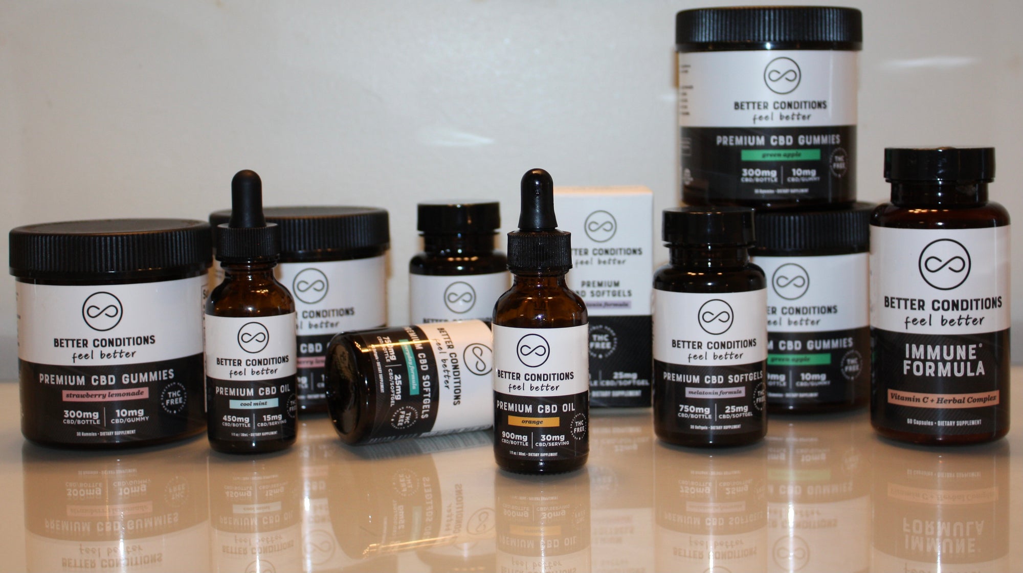 The Benefits of CBD and the Research Behind It